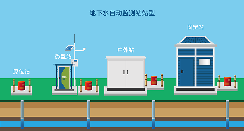 地下水@300x.png