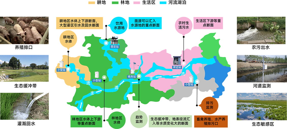 应用场景@300x.png